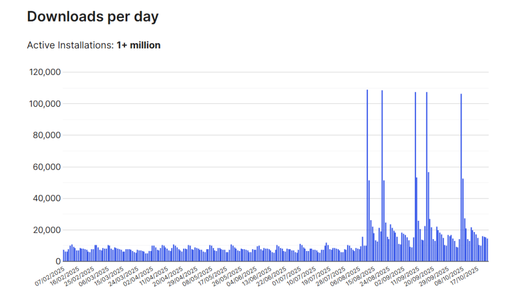 Astra Theme Downloads Per Day